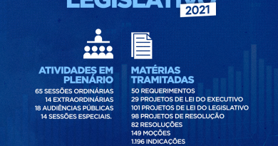 A Câmara Municipal de Camaçari divulgou data em que foi promovida a última sessão plenária do segundo período legislativo de 2021, o balanço das ações e atividades implementadas durante o ano.