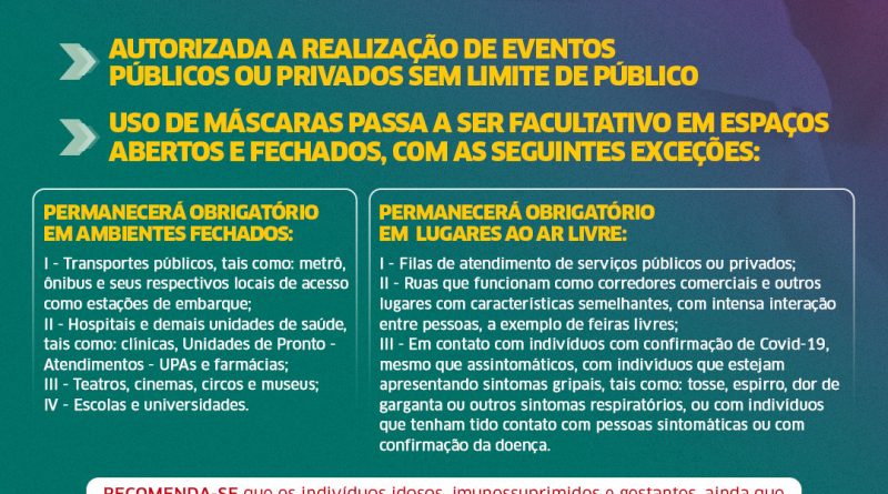 O uso de máscara continua obrigatório em Unidades de Saúde, teatros, transportes públicos, cinemas, farmácias, universidades e escolas.